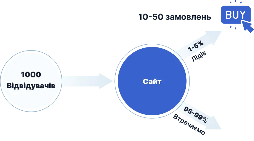 Previous conversion rate setup